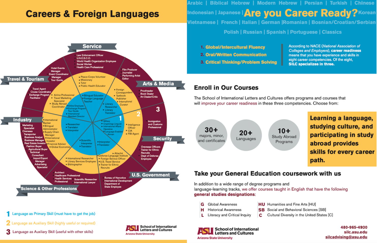 SILC Careers